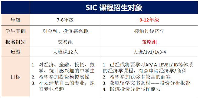 SIC競賽比賽難點有哪些？SIC競賽怎麽(me) 備考更有利於(yu) 拿獎？附SIC競賽培訓