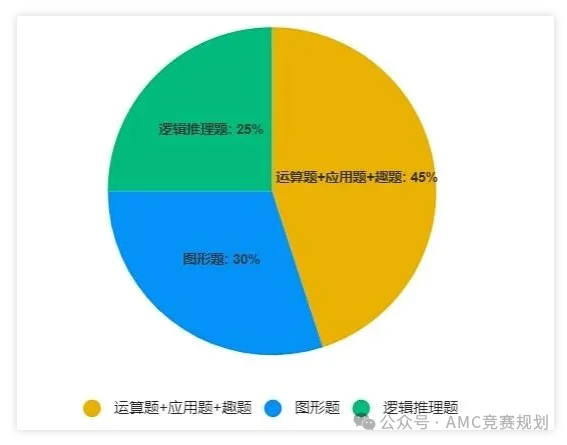 袋鼠競賽難度大嗎？袋鼠數學競賽難度分析