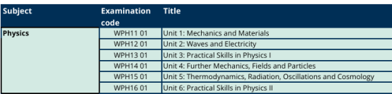 CAIE or Edexcel？A-LEVEL兩(liang) 大考局全方位深度大對比【物理篇】