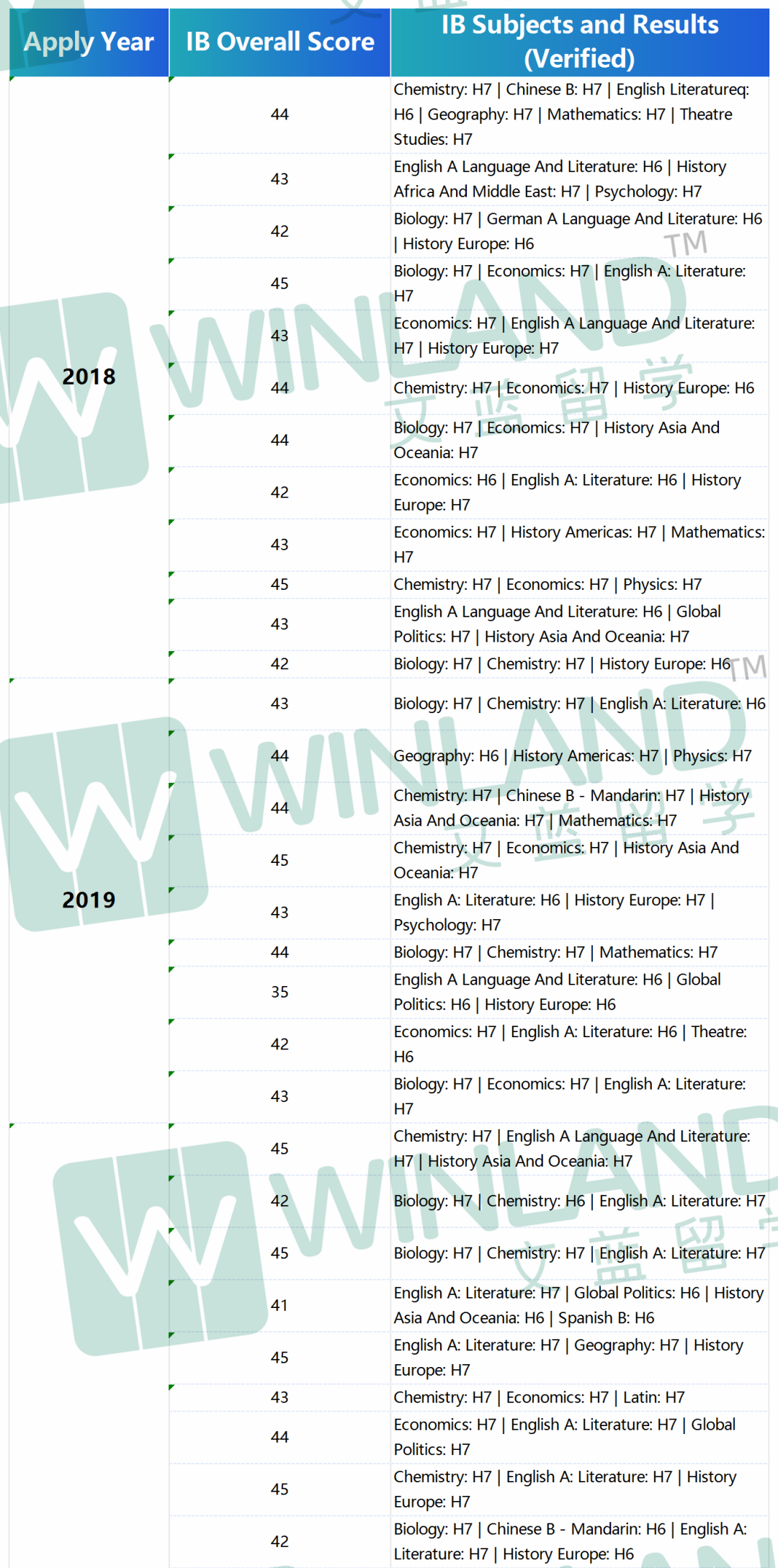 劍橋大學法學申請競爭(zheng) 有多凶殘？IB成績普遍42分+，HL成績776比比皆是……