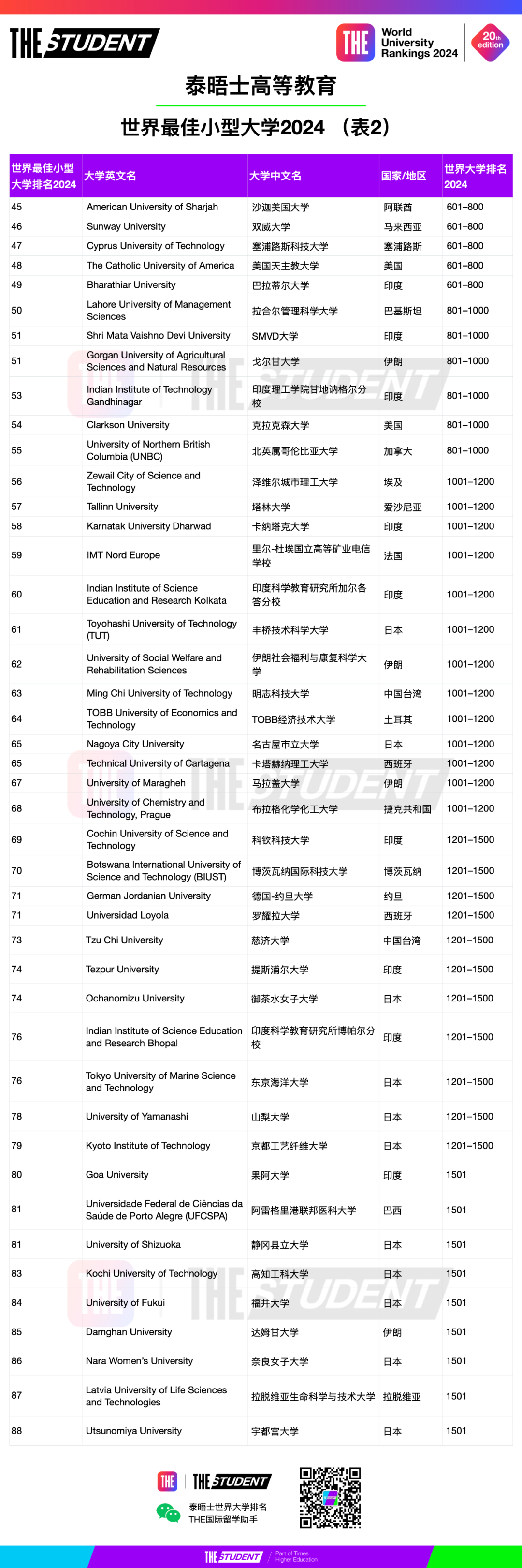 規模雖小但實力強勁！2024泰晤士世界最佳小型大學榜單出爐，法國7所精英院校上榜！