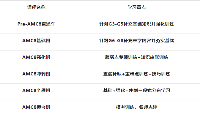AMC8競賽：幾何內(nei) 容考什麽(me) ？amc8競賽幾何有哪些公式考生必備？