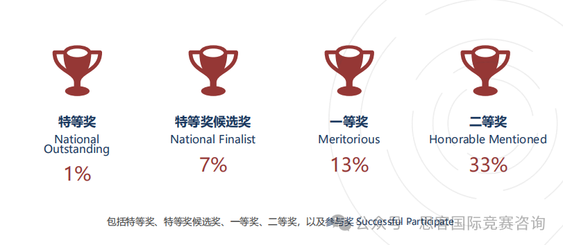 HiMCM競賽時間是什麽(me) 時候？2024年HiMCM競賽流程詳情！附HiMCM競賽輔導