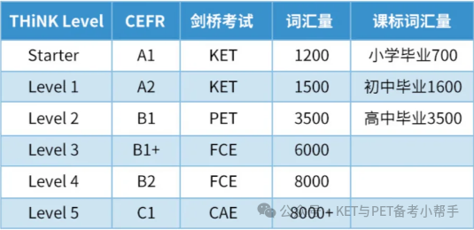 深度解析 | THINK 教材，為(wei) 什麽(me) 這麽(me) 火 ？（附THiNK全套電子版資源+課程）