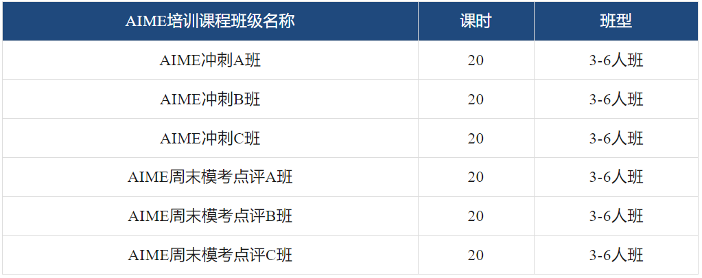 AIME數學競賽比賽規則/比賽難度/含金量一文詳解