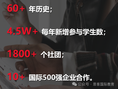 6-12年級均可參加！BPA商賽含金量/組別設置/考試內(nei) 容/晉級規則/獎項設置詳解！