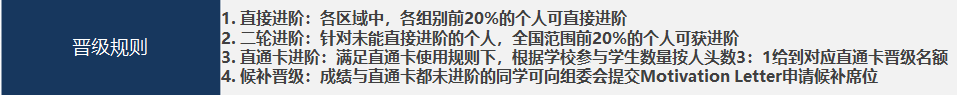6-12年級均可參加！BPA商賽含金量/組別設置/考試內(nei) 容/晉級規則/獎項設置詳解！