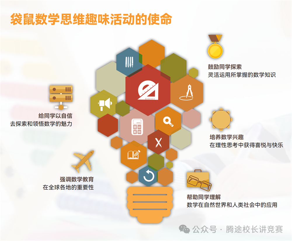 【值得收藏】為(wei) 什麽(me) 很多學校都在參加袋鼠數學競賽？一文吃透含金量超高的低齡數學競賽之王！附曆年真題~