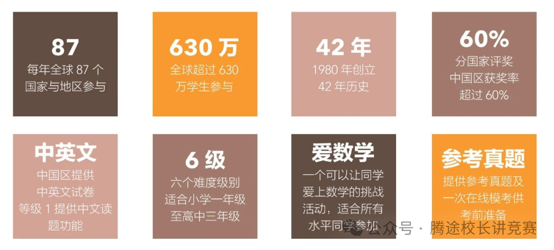 【值得收藏】為(wei) 什麽(me) 很多學校都在參加袋鼠數學競賽？一文吃透含金量超高的低齡數學競賽之王！附曆年真題~