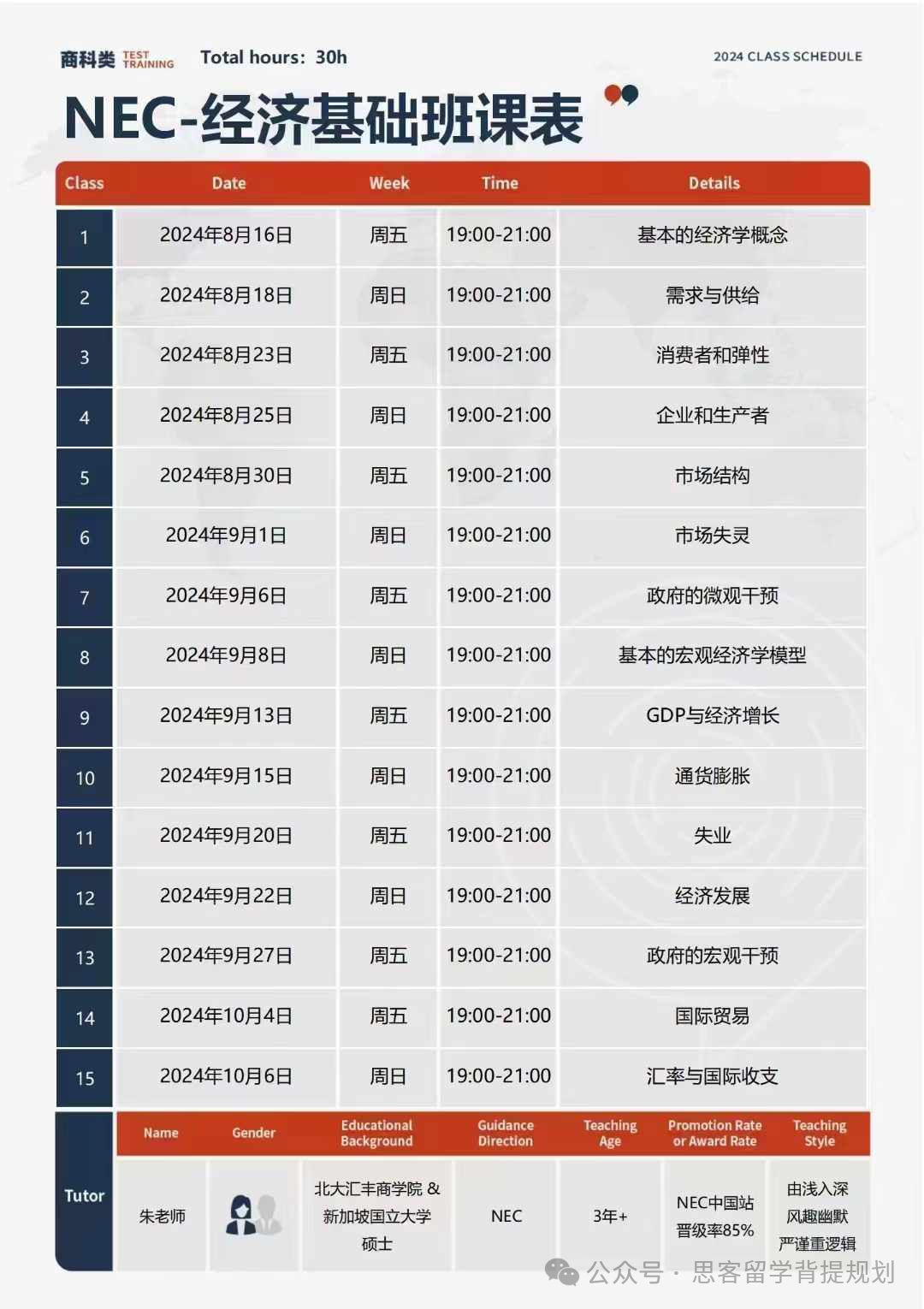 一篇讀懂高中生必打經濟商賽NEC！競賽設置/競賽內(nei) 容/含金量