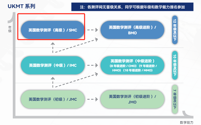 數/理/化/生伟德betvlctor1946推薦！如何選擇對申請最有益?