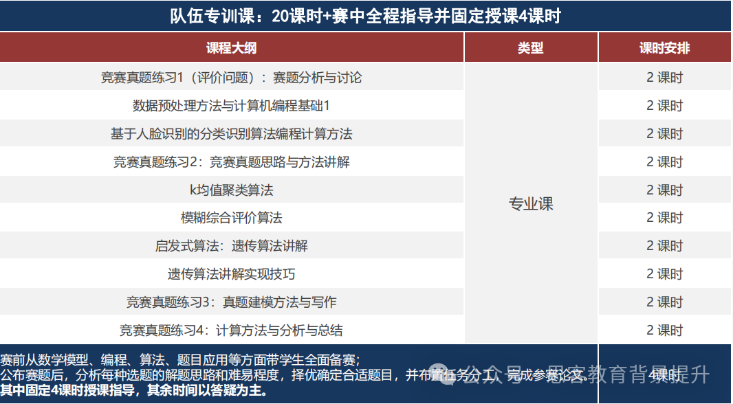 新手參加HIMCM需要注意什麽(me) ？一文吃透HiMCM競賽備考攻略！