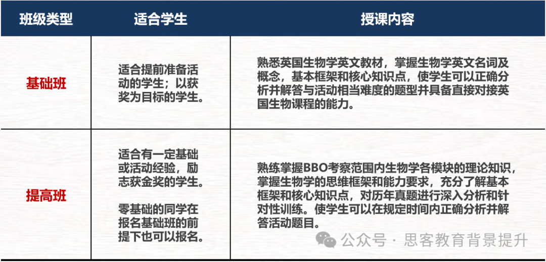 BBO和USABO對比：哪個(ge) 難？可以同時備考嗎？