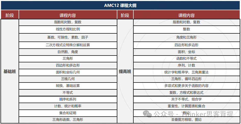 AMC12報名費多少？分數要求是什麽(me) ？上多少課時能拿到DHR獎？