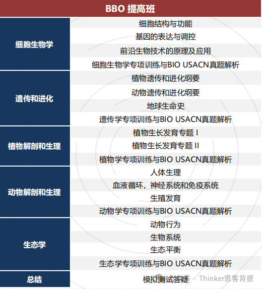 BBO生物競賽備考必看！考試時間/考試內(nei) 容/考試形式/備考課程！