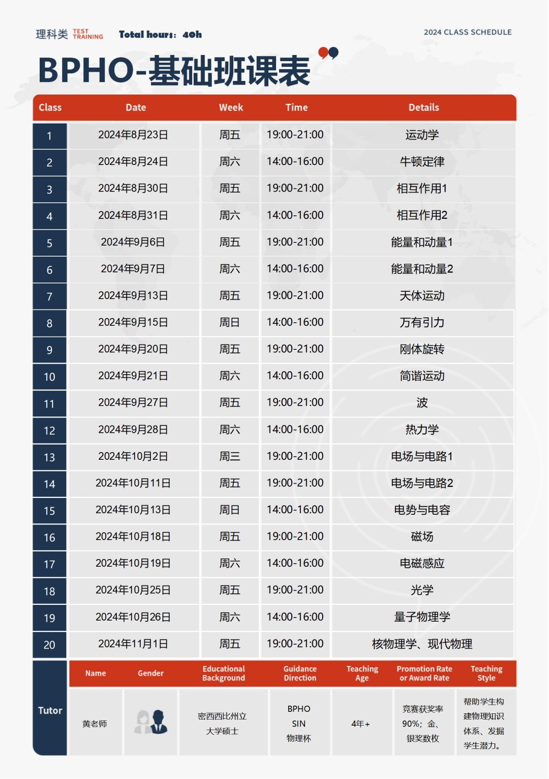 BPhO考什麽(me) ？難度有多大？機構BPHO競賽培訓介紹
