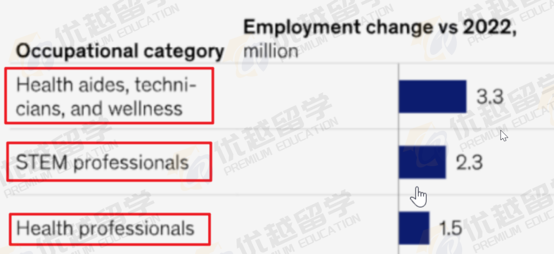 “留學就是水啊不然呢？”近六年英國留子就業(ye) 數據怎麽(me) 說？