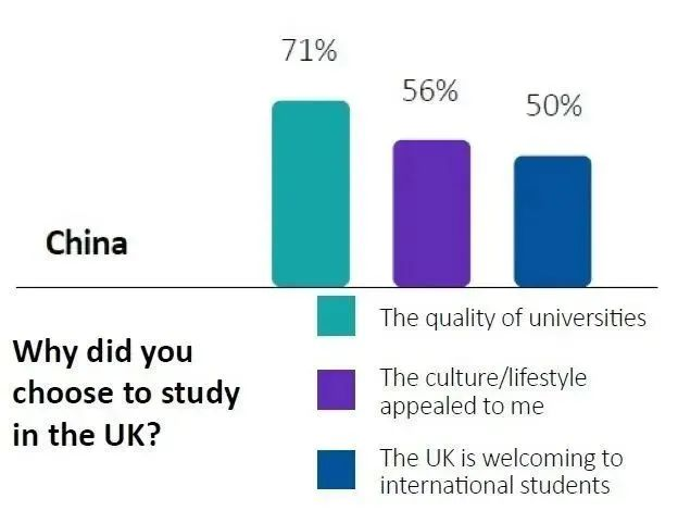 “留學就是水啊不然呢？”近六年英國留子就業(ye) 數據怎麽(me) 說？