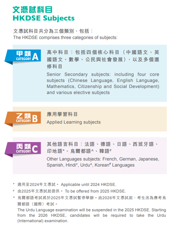 新香港家庭必看丨一文讀懂DSE課程體(ti) 係