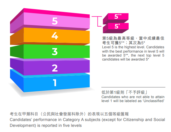 新香港家庭必看丨一文讀懂DSE課程體(ti) 係