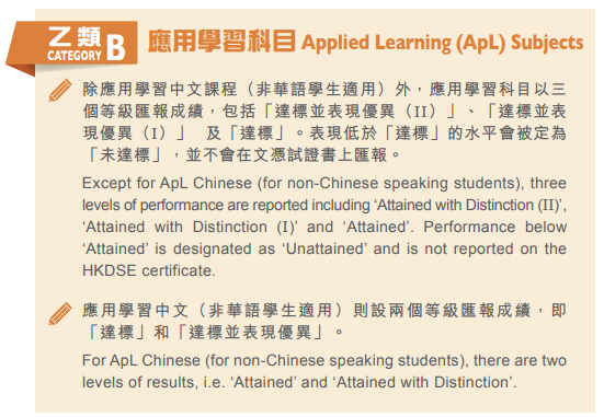 新香港家庭必看丨一文讀懂DSE課程體(ti) 係