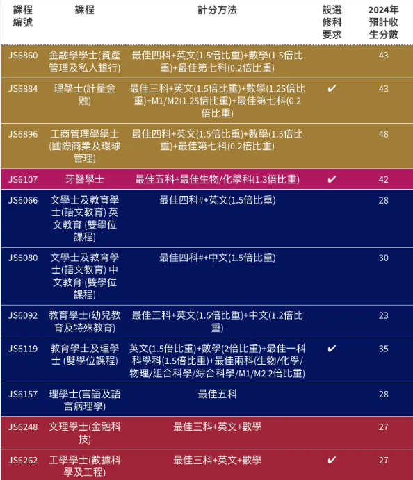 新香港家庭必看丨一文讀懂DSE課程體(ti) 係