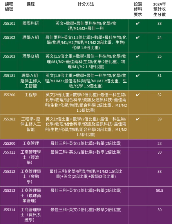 新香港家庭必看丨一文讀懂DSE課程體(ti) 係