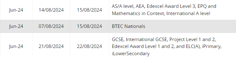 重磅！2024年IGCSE/Alevel夏季大考放榜時間/查分地址/成績處理辦法總結！