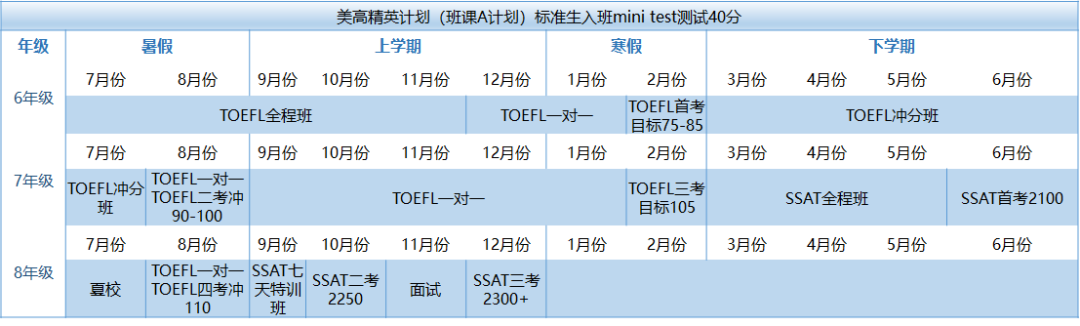 北京機構美高精英&班課計劃選課指南