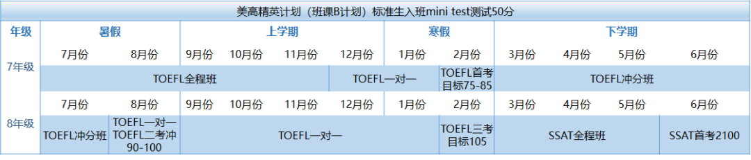 北京機構美高精英&班課計劃選課指南