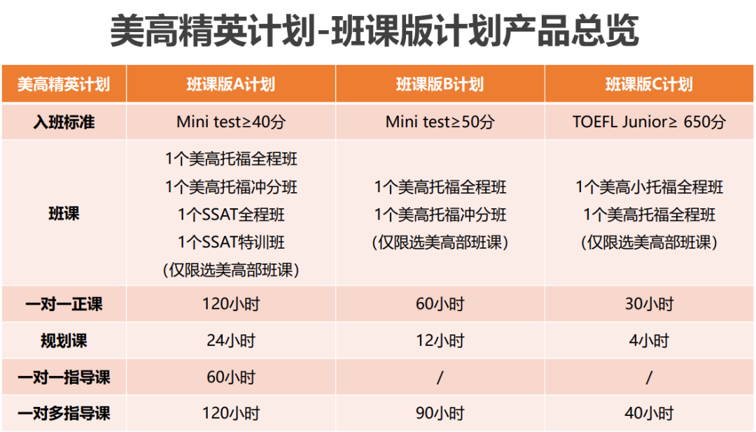 北京機構美高精英&班課計劃選課指南