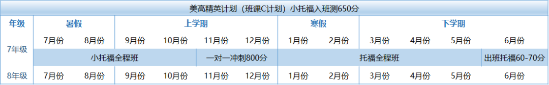 北京機構美高精英&班課計劃選課指南