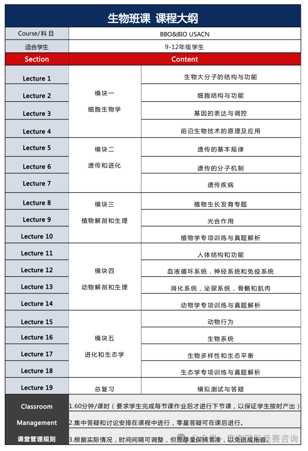 一文速讀：USABO競賽考察什麽(me) 內(nei) 容？怎麽(me) 備考？USABO競賽培訓直通車！