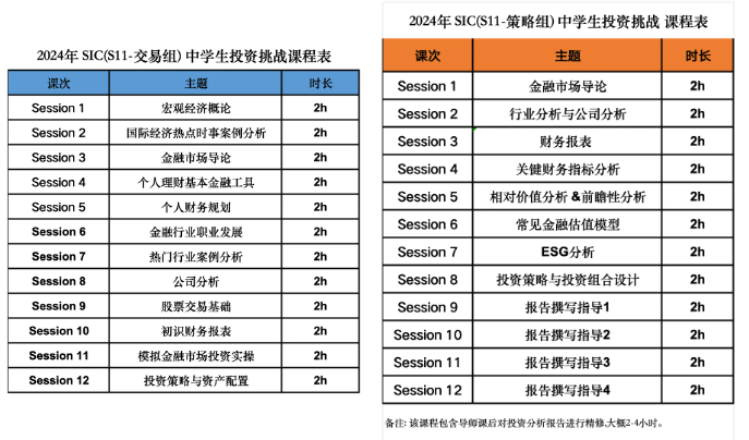 中學生商賽怎麽(me) 打？7-12年級學生認準這4個(ge) 商賽就夠了！