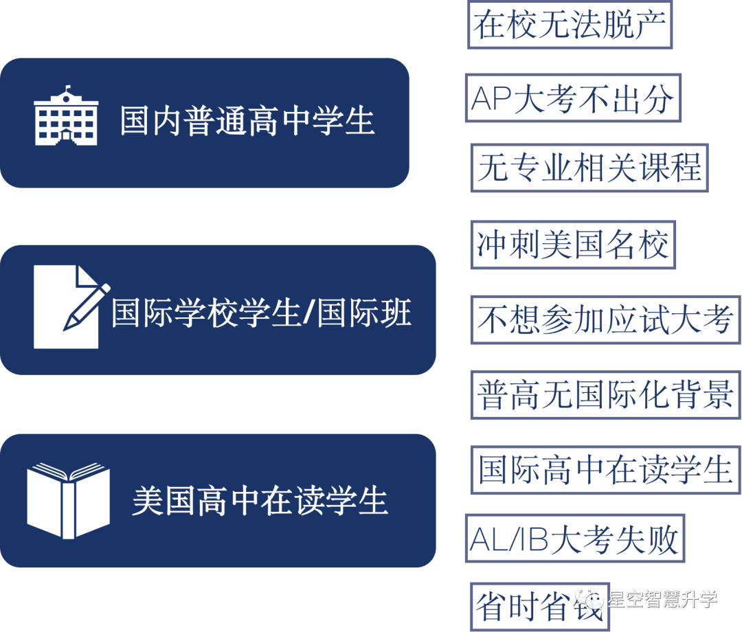 美本申請作為(wei) 校外補充，為(wei) 什麽(me) 堅定地選擇CP課程？