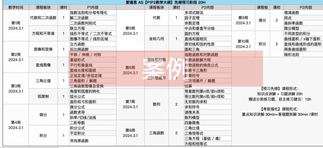 上海ALevel脫產(chan) 全日製哪裏有？需要學多久？