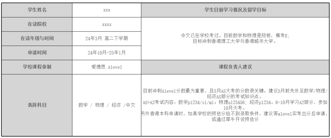 上海ALevel脫產(chan) 全日製哪裏有？需要學多久？
