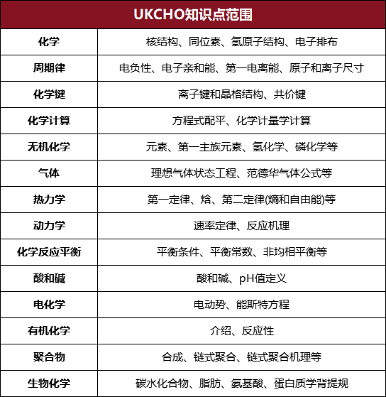 牛劍頂流化學競賽UKChO競賽考察哪些內(nei) 容？附備考真題！