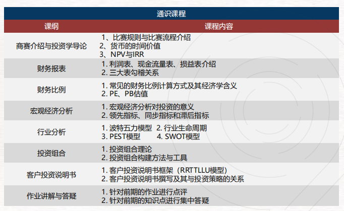 SIC商賽有輔導嗎？附SIC商賽信息/課程安排