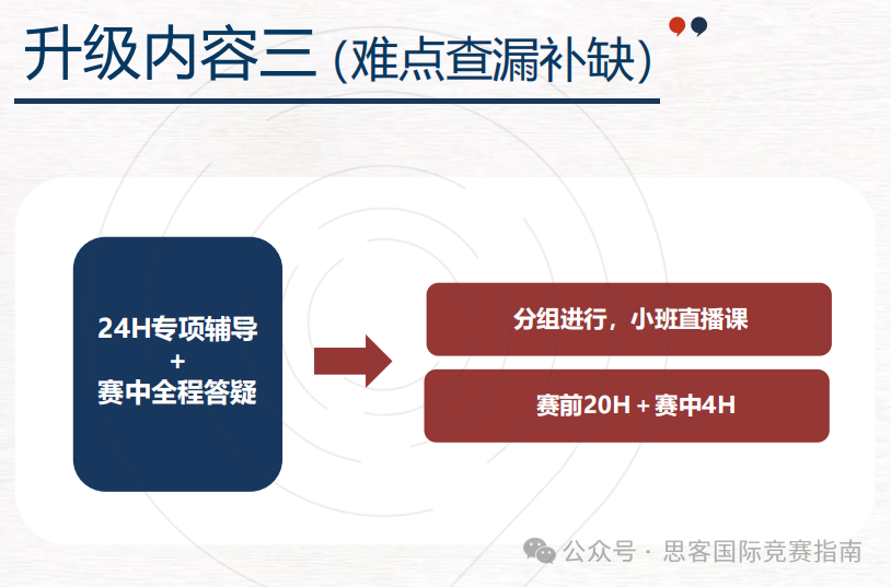 一文詳解HiMCM美國高中生數學建模競賽！附HiMCM競賽培訓課程