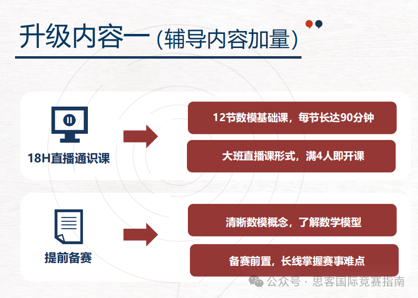 一文詳解HiMCM美國高中生數學建模競賽！附HiMCM競賽培訓課程