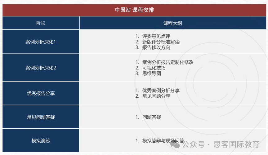 BPA競賽秒懂！2024-2025時間線？參賽的理由？組別如何選擇？組隊培訓信息更新！