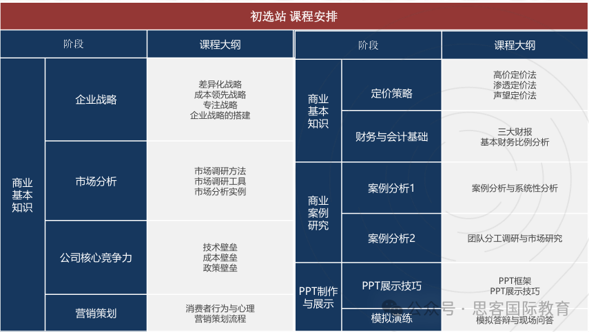 BPA競賽秒懂！2024-2025時間線？參賽的理由？組別如何選擇？組隊培訓信息更新！