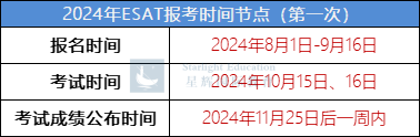 劍橋“悶聲幹大事”，新筆試報名係統上線！保姆級指南帶你一步到位~