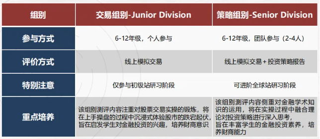 SIC中學生投資挑戰賽適合什麽(me) 學生？有SIC競賽輔導班嗎？
