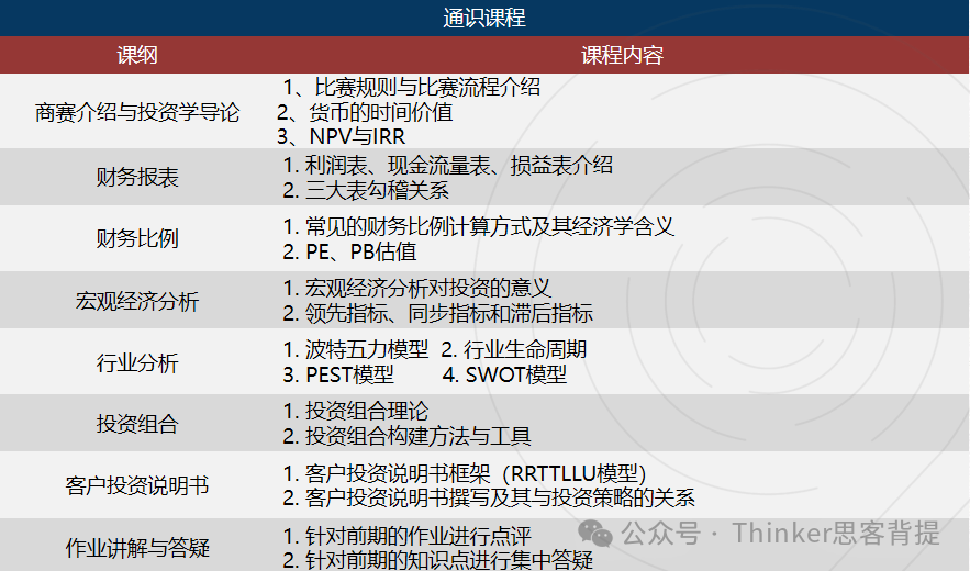 SIC中學生投資挑戰賽適合什麽(me) 學生？有SIC競賽輔導班嗎？