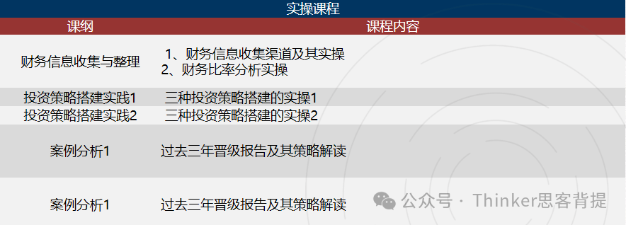 SIC中學生投資挑戰賽適合什麽(me) 學生？有SIC競賽輔導班嗎？