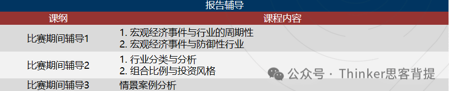 SIC中學生投資挑戰賽適合什麽(me) 學生？有SIC競賽輔導班嗎？