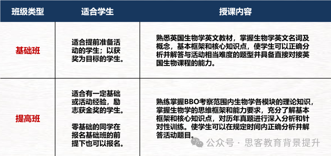 USABO競賽分數線高嗎？USABO競賽備考攻略！