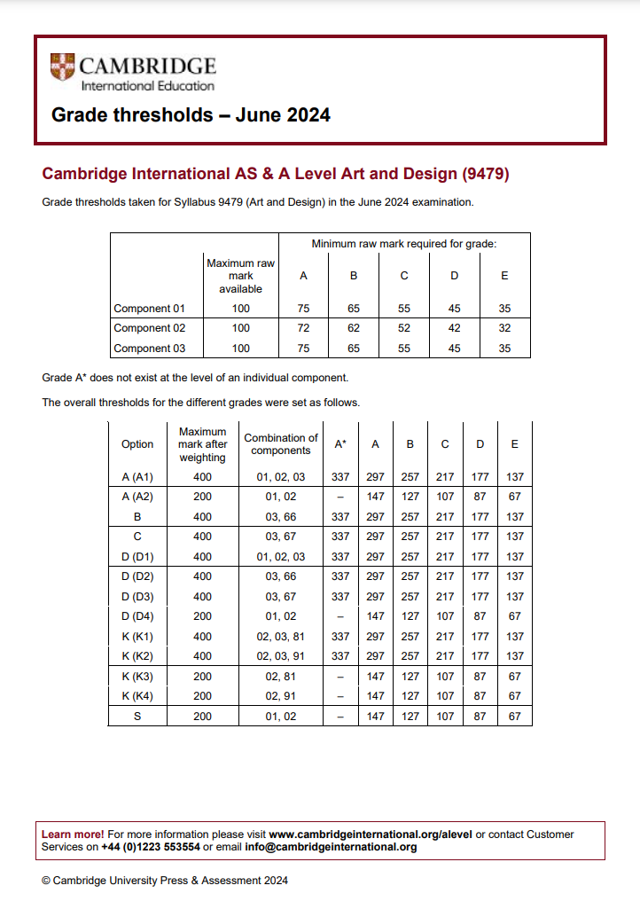 CAIE考試局ALevel過去三年A*分數線對比，Alevel培訓課程提分快！